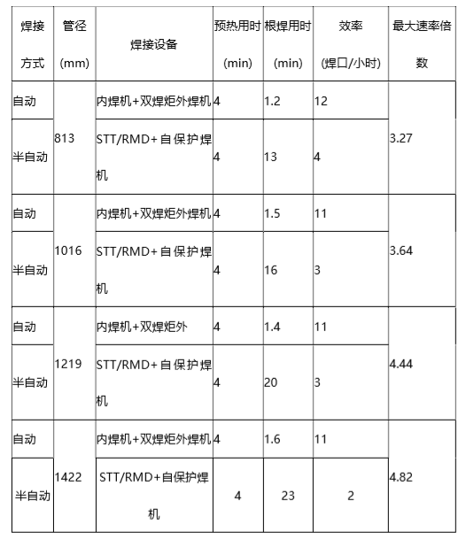 管道全自动焊机