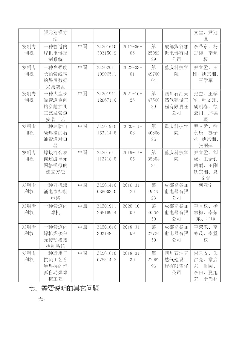 报奖项目-公示_页面_2
